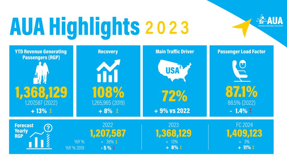 Record Nobo Pa Ana 2023